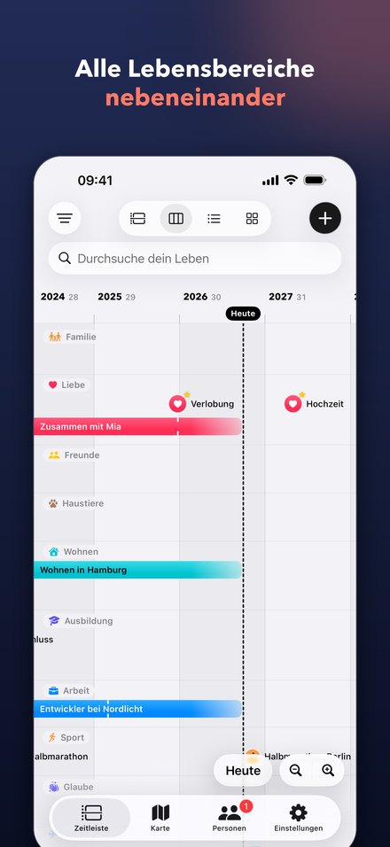 Alle Lebensbereiche nebeneinander
